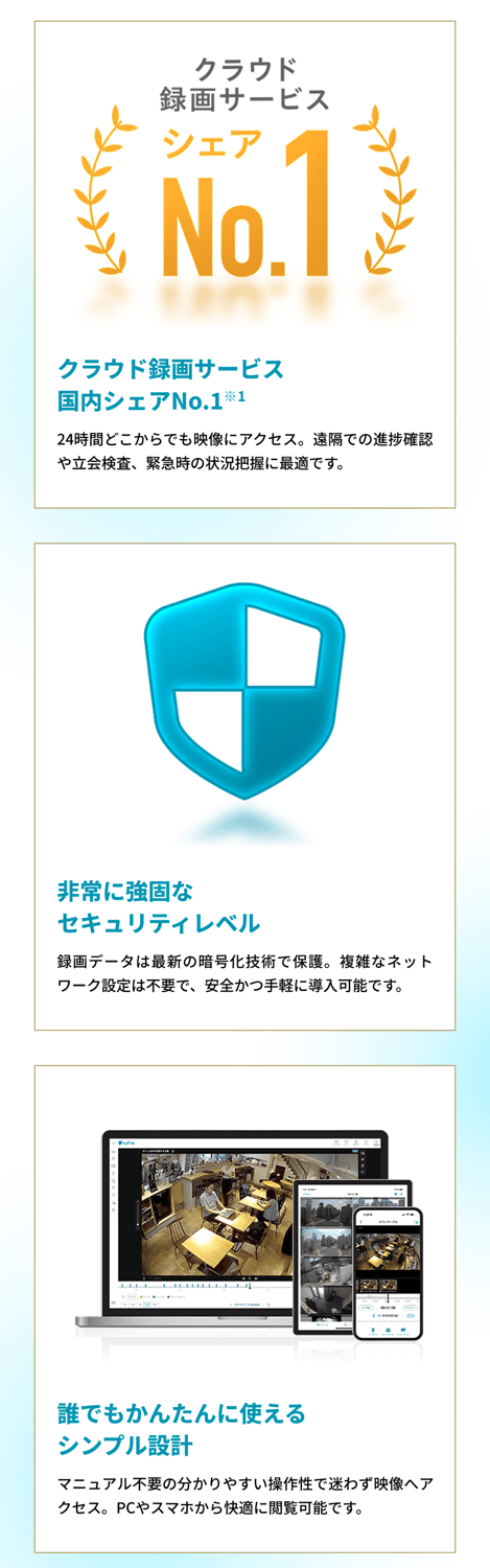 「クラウド録画サービス 国内シェアNo.1※1 24時間どこからでも映像にアクセス。遠隔での進捗確認や立会検査、緊急時の状況把握に最適です。」 「非常に強固なセキュリティレベル録画データは最新の暗号化技術で保護。複雑なネットワーク設定は不要で、安全かつ手軽に導入可能です。」「誰でもかんたんに使えるシンプル設計マニュアル不要の分かりやすい操作性で迷わず映像へアクセス。PCやスマホから快適に閲覧可能です。」