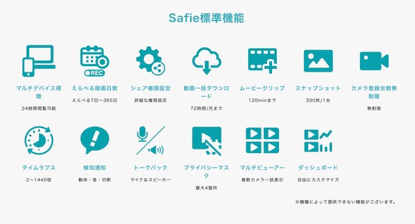 標準機能