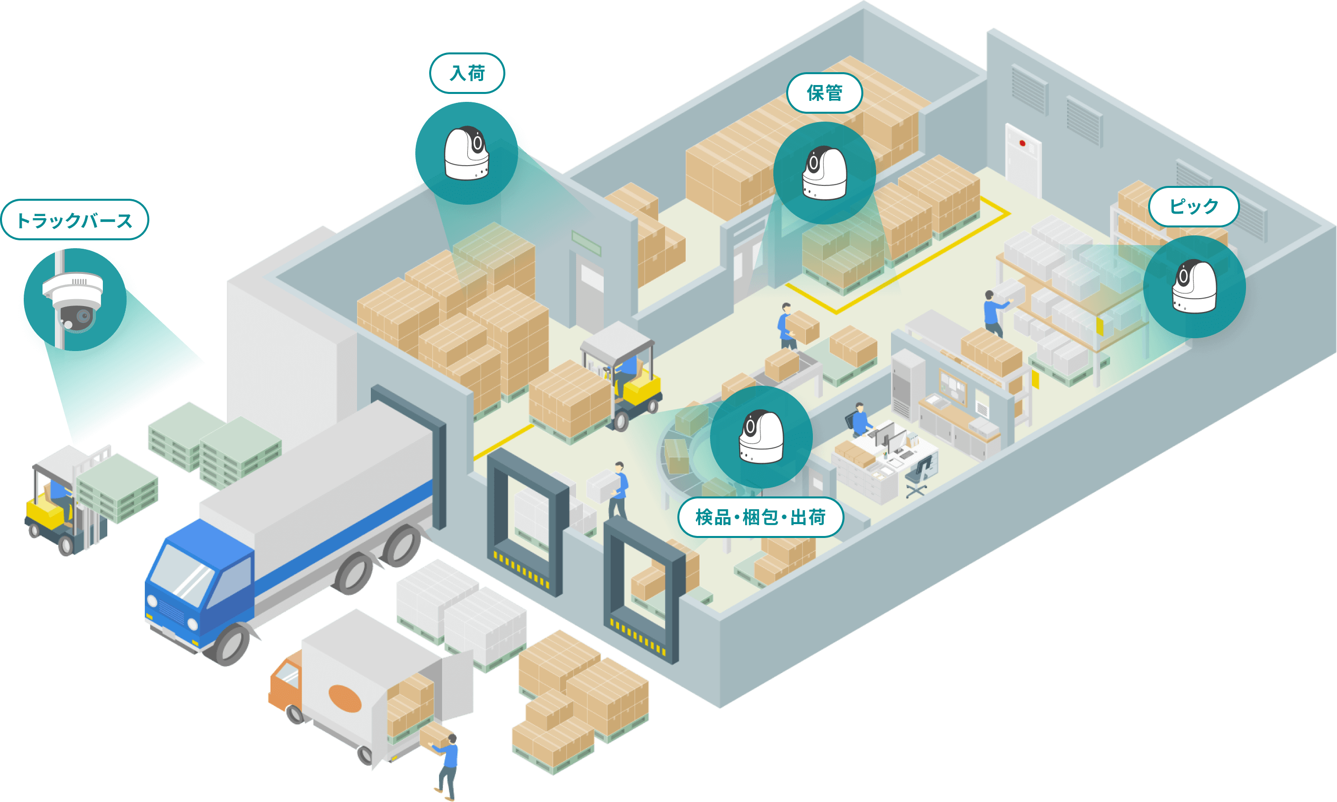 トラックバース 入荷 保管 ピック 検品・梱包・出荷