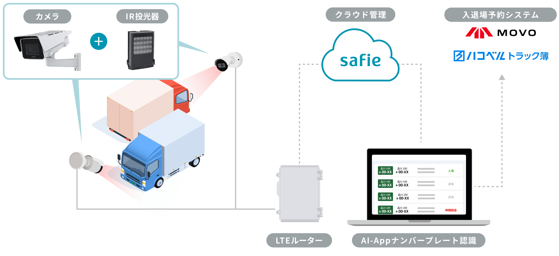システム構成例の図