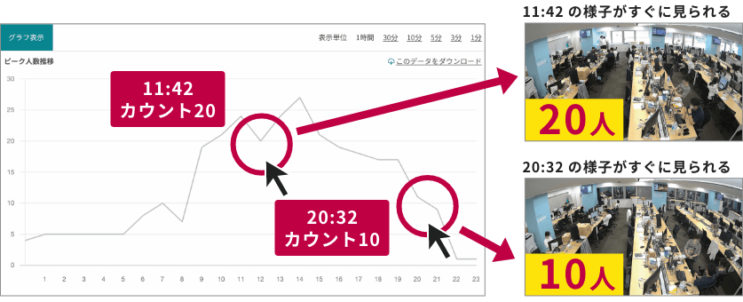 11:42 カウント20 20:32 カウント10 11:42の様子がすぐに見られる 20:32の様子がすぐに見られる