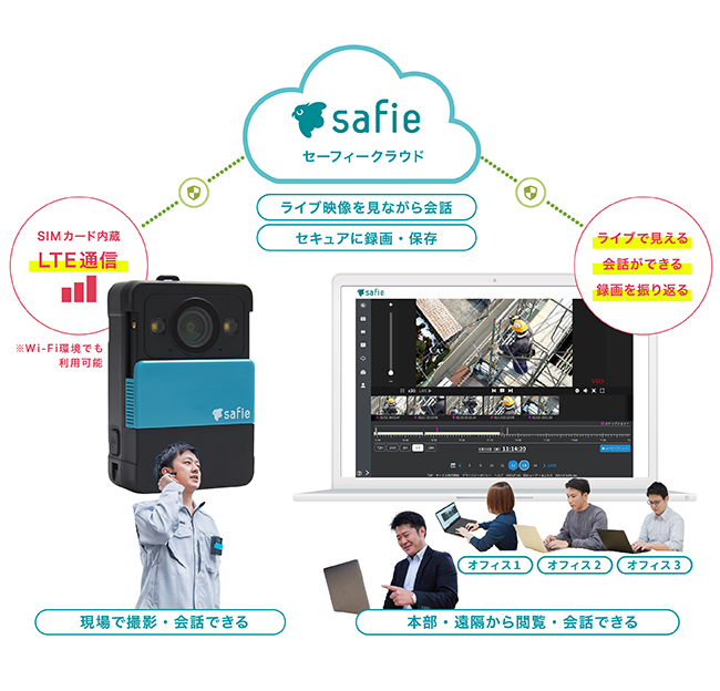 Safie Pocket2 通信の仕組み