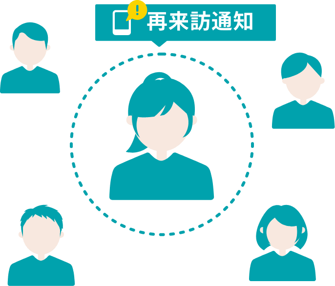 再来訪通知